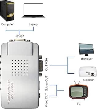 Convertidor de Video | VGA a RCA/S-Video — imagen 3