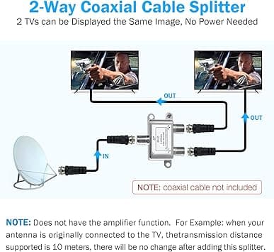 Divisor de 2 Vías de 2 GHz para Televisión Satelital – Rango de Frecuencia 900-2050 MHz — imagen 5
